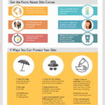 Skin Cancer Prevention Infographic