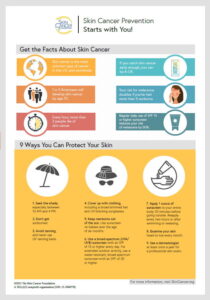 Skin Cancer Prevention Infographic