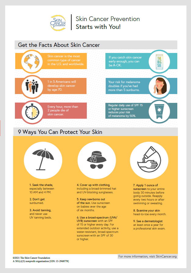 Skin Cancer Prevention Infographic